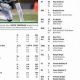 2014 Oregon Ducks Roster: The Team That Almost Was! | Living in Oregon: Moving Tips, Cost of Living & Best Cities