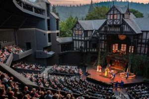 Your Guide: Shakespeare in the Park Portland, OR Shows | Living in Oregon: Moving Tips, Cost of Living & Best Cities