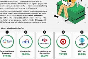 Entry Level Jobs Salem Oregon | Living in Oregon: Moving Tips, Cost of Living & Best Cities