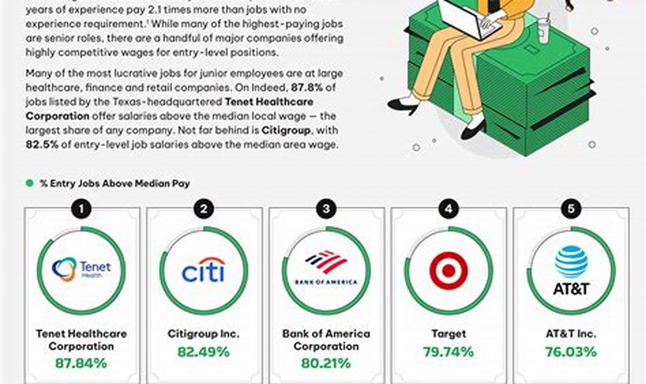 Entry Level Jobs Salem Oregon | Living in Oregon: Moving Tips, Cost of Living & Best Cities