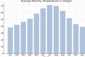 Bend, OR Temps: Average Temperature in Bend Oregon Guide | Living in Oregon: Moving Tips, Cost of Living & Best Cities