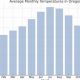 Bend, OR Temps: Average Temperature in Bend Oregon Guide | Living in Oregon: Moving Tips, Cost of Living & Best Cities